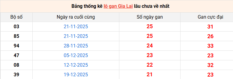 lo-gan-gia-lai-ngay-22-5