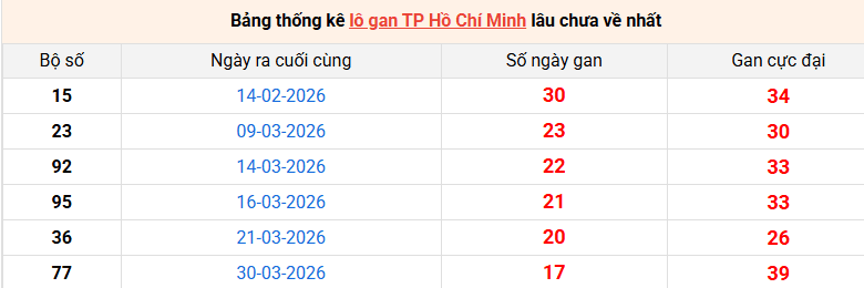 lo-gan-hcm-ngay-1-6 lo-gan-hcm-ngay-1-6