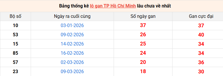 lo-gan-hcm-ngay-16-5 lo-gan-hcm-ngay-16-5