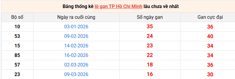 lo-gan-hcm-ngay-9-5
