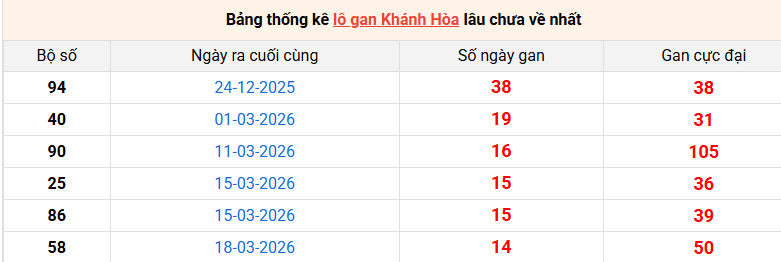 lo-gan-khanh-hoa-ngay-10-5