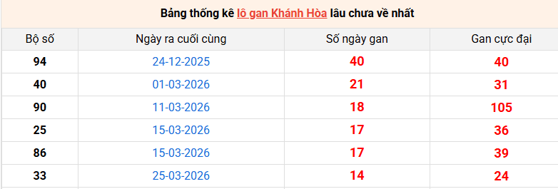 lo-gan-khanh-hoa-ngay-17-5