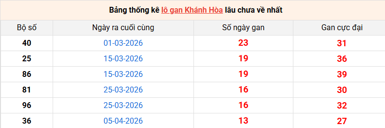 lo-gan-khanh-hoa-ngay-24-5 lo-gan-khanh-hoa-ngay-24-5