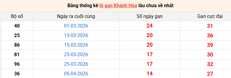 lo-gan-khanh-hoa-ngay-27-5 lo-gan-khanh-hoa-ngay-27-5