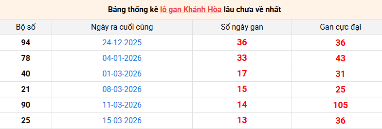 lo-gan-khanh-hoa-ngay-3-5