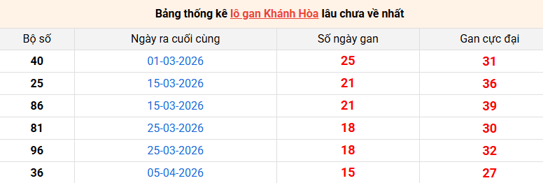 lo-gan-khanh-hoa-ngay-31-5 lo-gan-khanh-hoa-ngay-31-5
