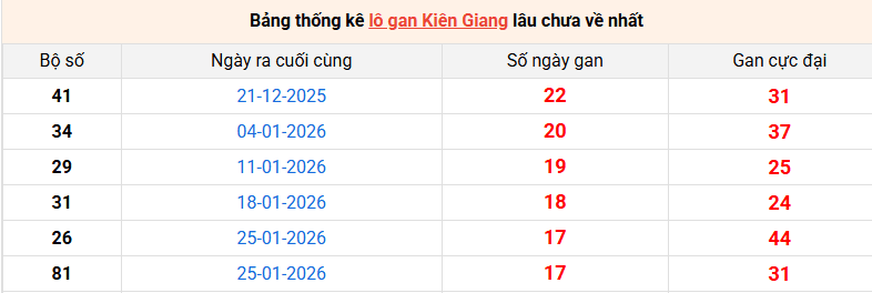 lo-gan-kien-giang-ngay-31-5 lo-gan-kien-giang-ngay-31-5