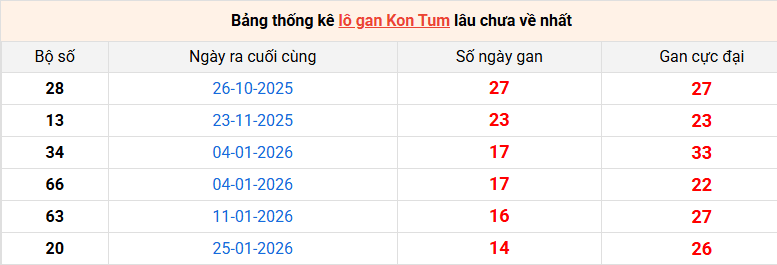 lo-gan-kon-tum-ngay-10-5 lo-gan-kon-tum-ngay-10-5