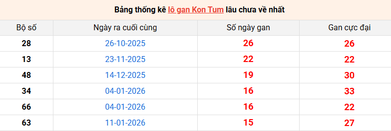 lo-gan-kon-tum-ngay-3-5