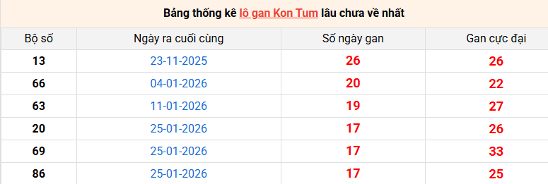 lo-gan-kon-tum-ngay-31-5