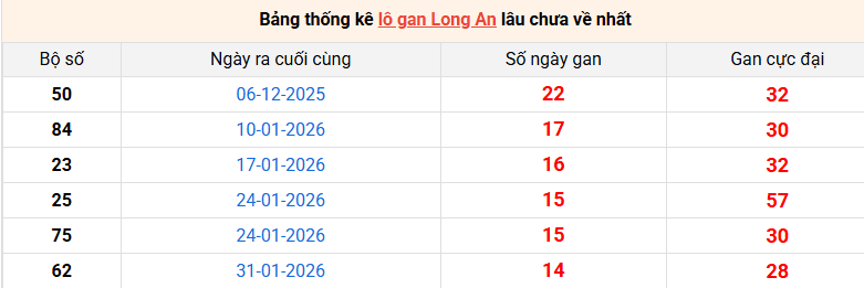 lo-gan-long-an-ngay-16-5 lo-gan-long-an-ngay-16-5
