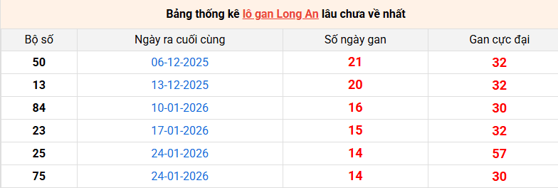 lo-gan-long-an-ngay-9-5