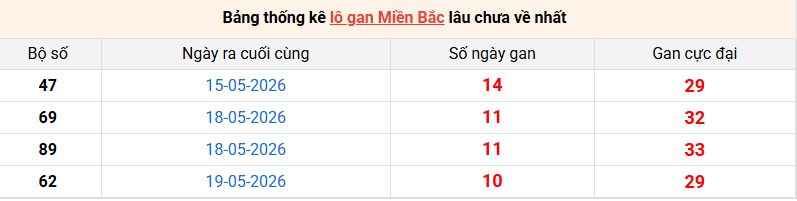 lo-gan-mb-ngay-30-5 lo-gan-mb-ngay-30-5