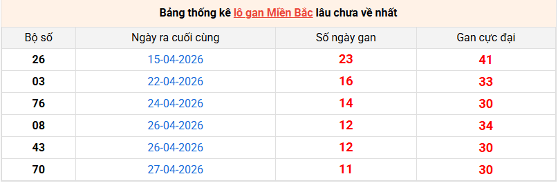 lo-gan-mb-ngay-9-5