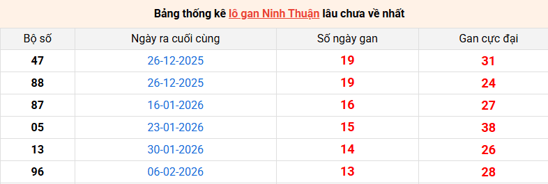 lo-gan-ninh-thuan-ngay-15-5 lo-gan-ninh-thuan-ngay-15-5