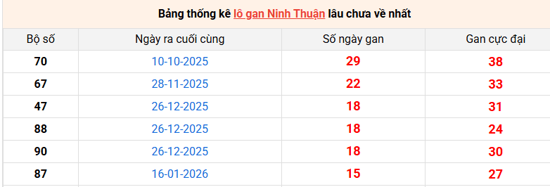 lo-gan-ninh-thuan-ngay-8-5