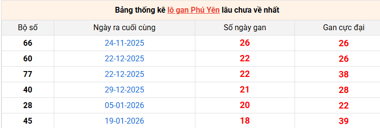 lo-gan-phu-yen-ngay-1-6 lo-gan-phu-yen-ngay-1-6