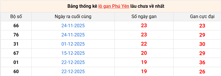 lo-gan-phu-yen-ngay-11-5 lo-gan-phu-yen-ngay-11-5