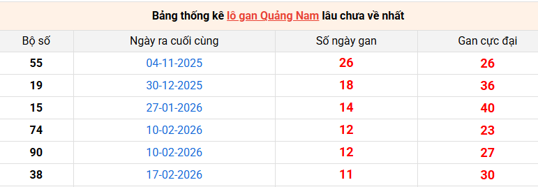 lo-gan-quang-nam-ngay-12-5