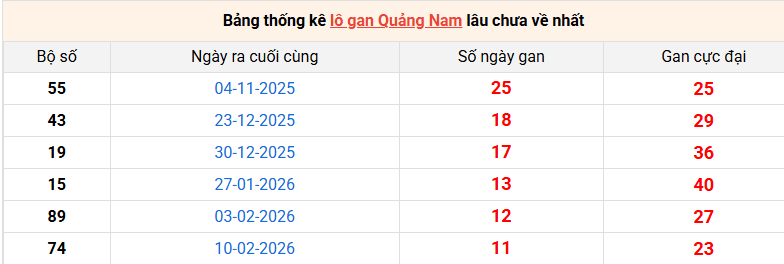 lo-gan-quang-nam-ngay-5-5