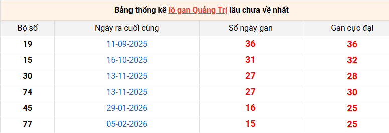 lo-gan-quang-tri-ngay-28-5 lo-gan-quang-tri-ngay-28-5