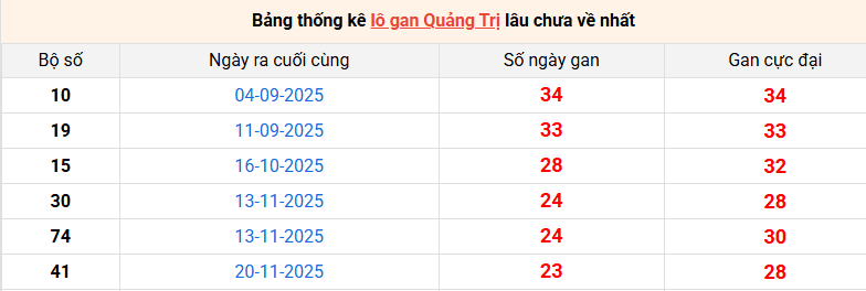 lo-gan-quang-tri-ngay-7-5