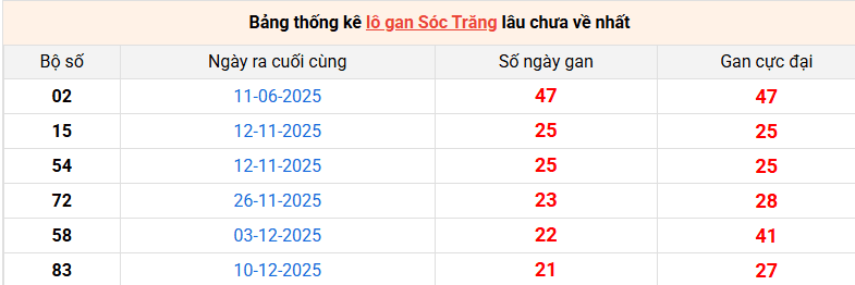 lo-gan-soc-trang-ngay-13-5