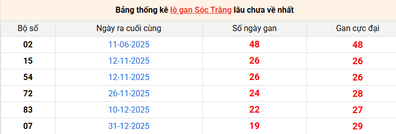 lo-gan-soc-trang-ngay-20-5 lo-gan-soc-trang-ngay-20-5