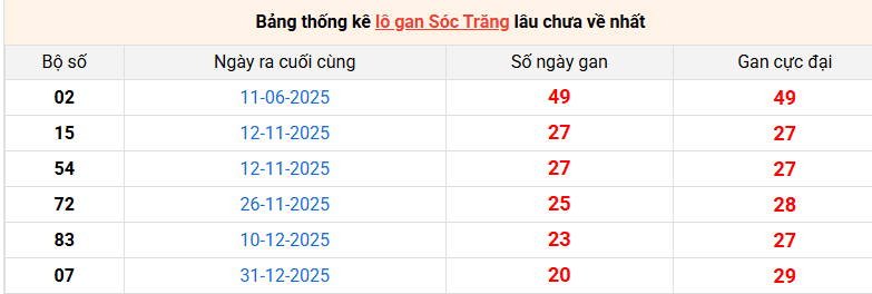 lo-gan-soc-trang-ngay-27-5 lo-gan-soc-trang-ngay-27-5