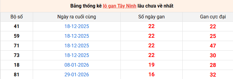 lo-gan-tay-ninh-ngay-28-5 lo-gan-tay-ninh-ngay-28-5