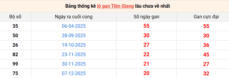 lo-gan-tien-giang-ngay-3-5