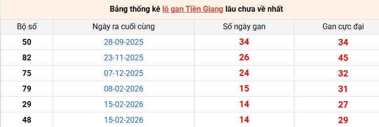 lo-gan-tien-giang-ngay-31-5 lo-gan-tien-giang-ngay-31-5