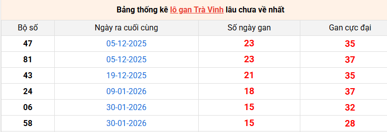 lo-gan-tra-vinh-ngay-22-5