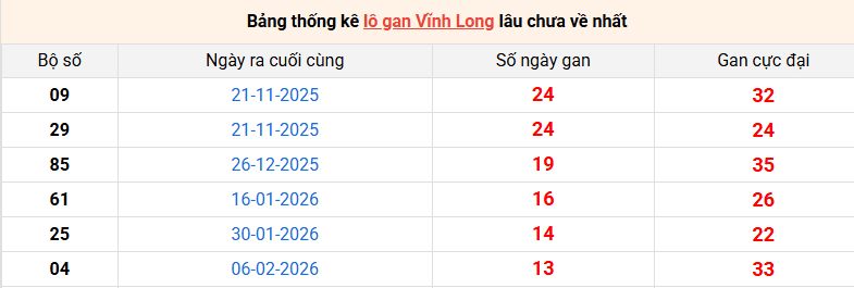 lo-gan-vinh-long-ngay-15-5