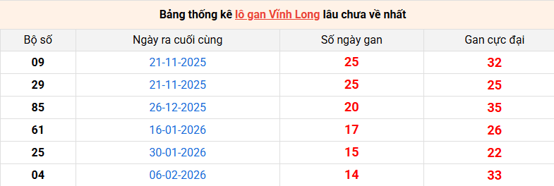 lo-gan-vinh-long-ngay-22-5