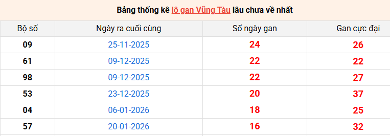 lo-gan-vung-tau-ngay-19-5 lo-gan-vung-tau-ngay-19-5
