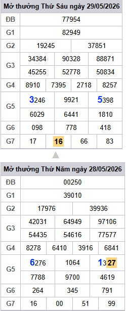 lo-roi-3-ngay-mb-ngay-30-5 lo-roi-3-ngay-mb-ngay-30-5