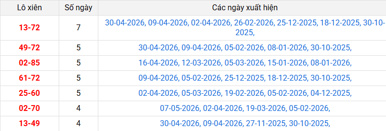 lo-xien-an-giang-ngay-14-5 lo-xien-an-giang-ngay-14-5