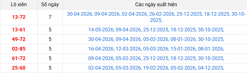 lo-xien-an-giang-ngay-28-5 lo-xien-an-giang-ngay-28-5