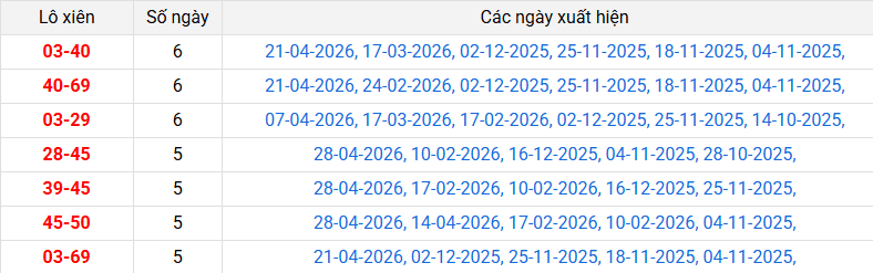 lo-xien-bac-lieu-ngay-12-5 lo-xien-bac-lieu-ngay-12-5