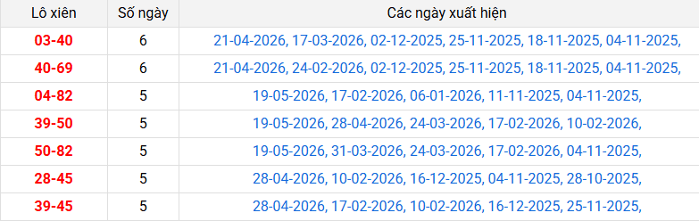 lo-xien-bac-lieu-ngay-26-5 lo-xien-bac-lieu-ngay-26-5