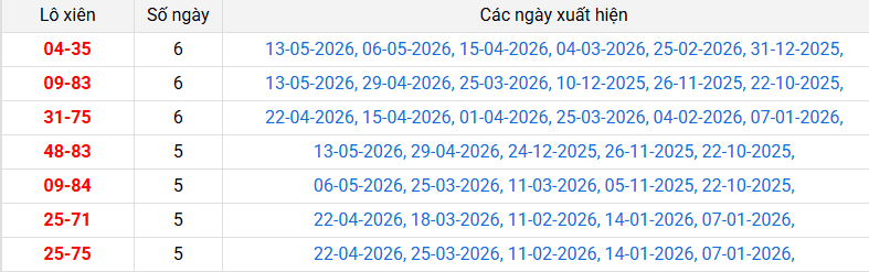 lo-xien-can-tho-ngay-20-5