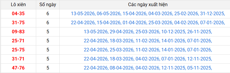 lo-xien-can-tho-ngay-27-5 lo-xien-can-tho-ngay-27-5