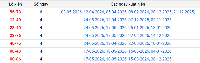 /lo-xien-da-lat-ngay-31-5 /lo-xien-da-lat-ngay-31-5