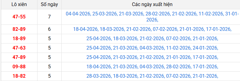 lo-xien-da-nang-ngay-2-5