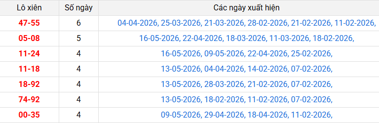 lo-xien-da-nang-ngay-20-5 lo-xien-da-nang-ngay-20-5