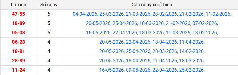 lo-xien-da-nang-ngay-23-5