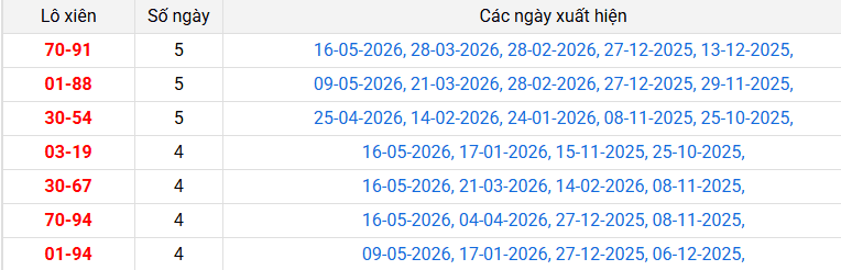 lo-xien-dac-nong-ngay-23-5