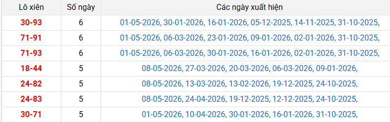 lo-xien-gia-lai-ngay-22-5 lo-xien-gia-lai-ngay-22-5
