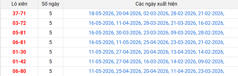 lo-xien-hcm-ngay-23-5